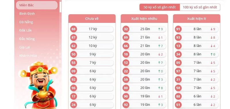 lô đề 3 miền M8Win